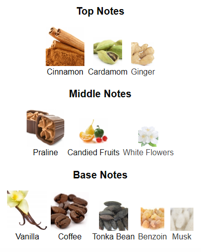 Fragrance Notes