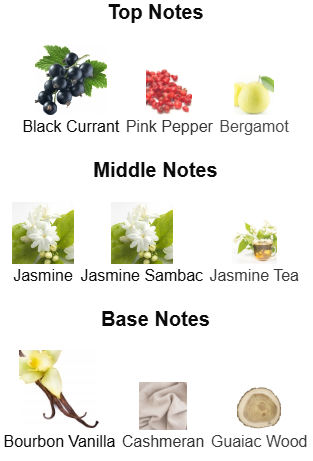 Fragrance Notes